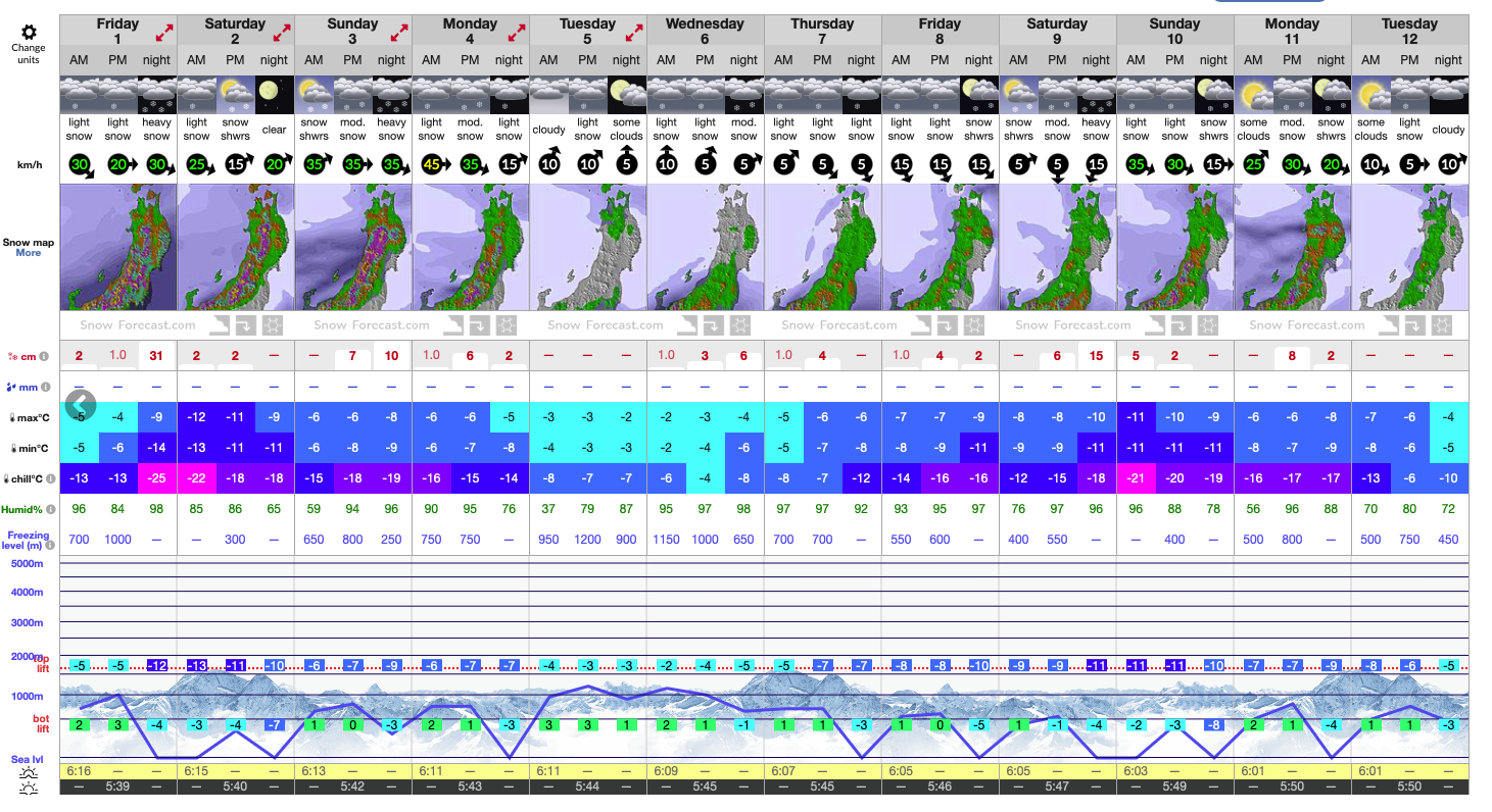 12 Day Forecast Nozawa 